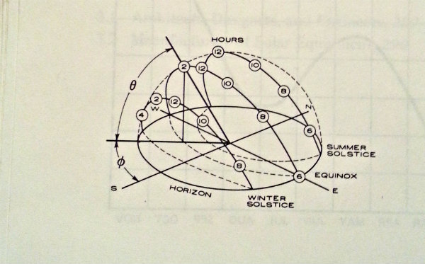 3 d sun path diagram
